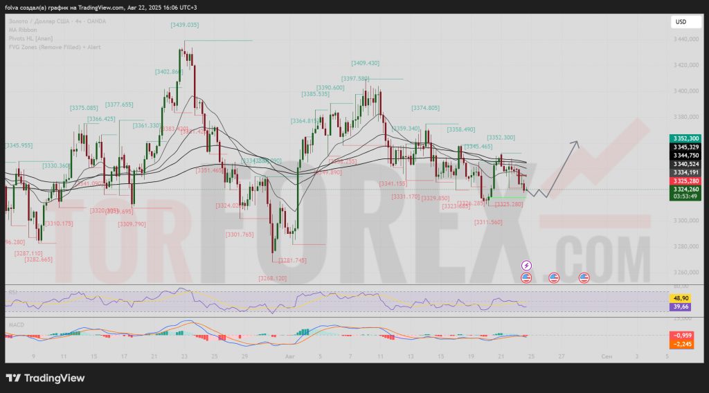xauusd-prognoz-23-08-2025
