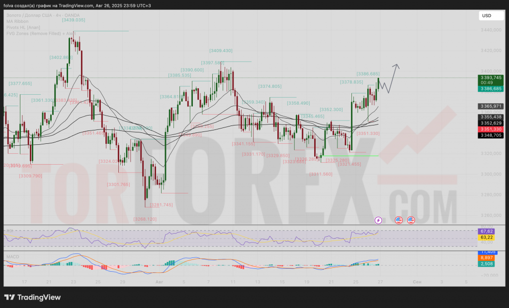 xauusd-prognoz-27-08-2025