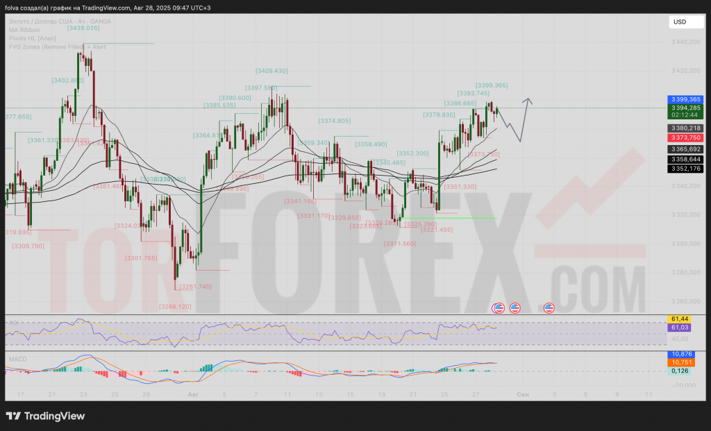 xauusd-prognoz-29-08-2025