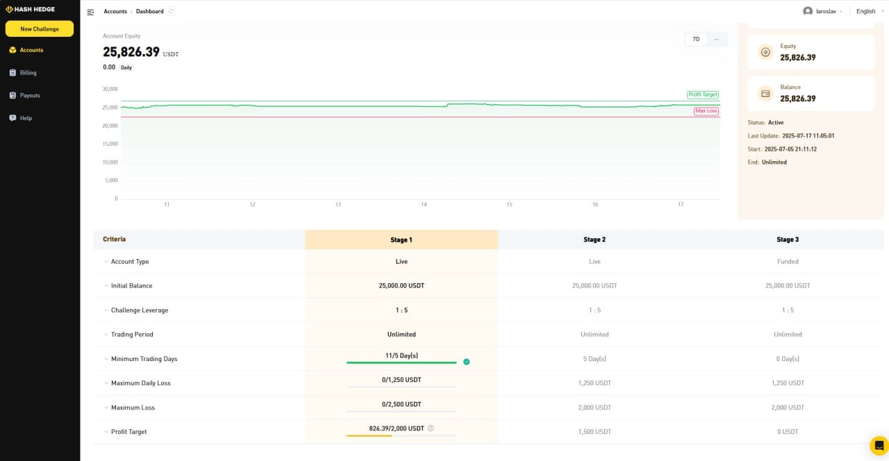 ярик трейд скам ярик трейд скам