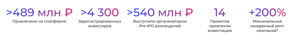 zapusk tech отзывы zapusk tech отзывы