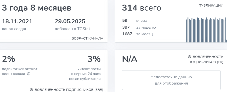 Заработок с Лизой Заработок с Лизой