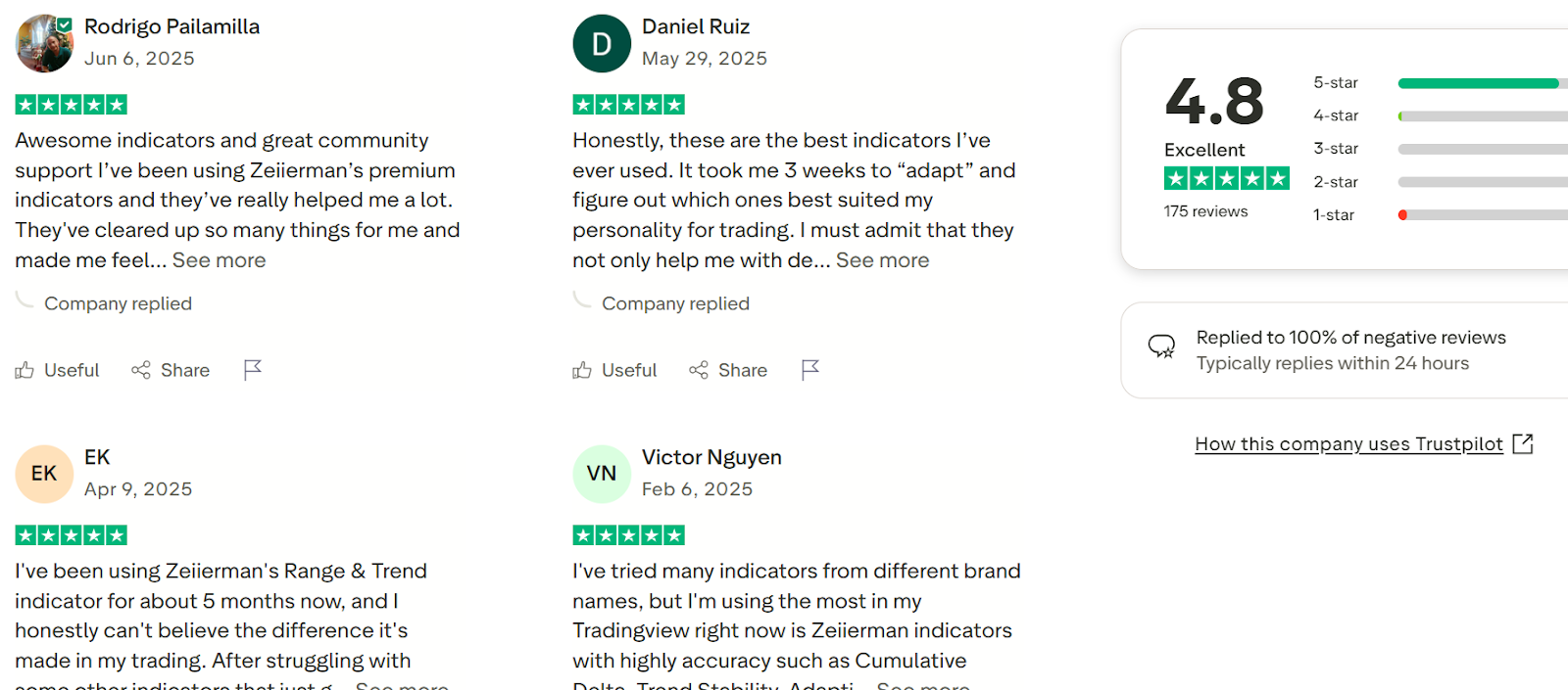 zeiierman trading zeiierman trading