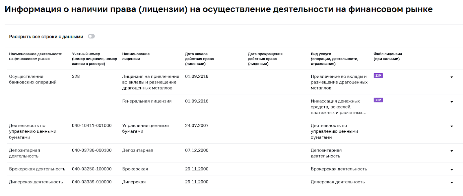 abr инвестиции abr инвестиции