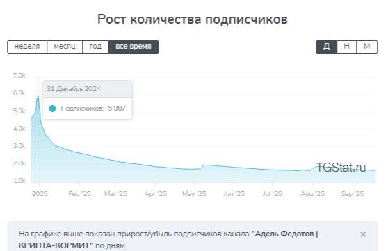 адель федотов адель федотов