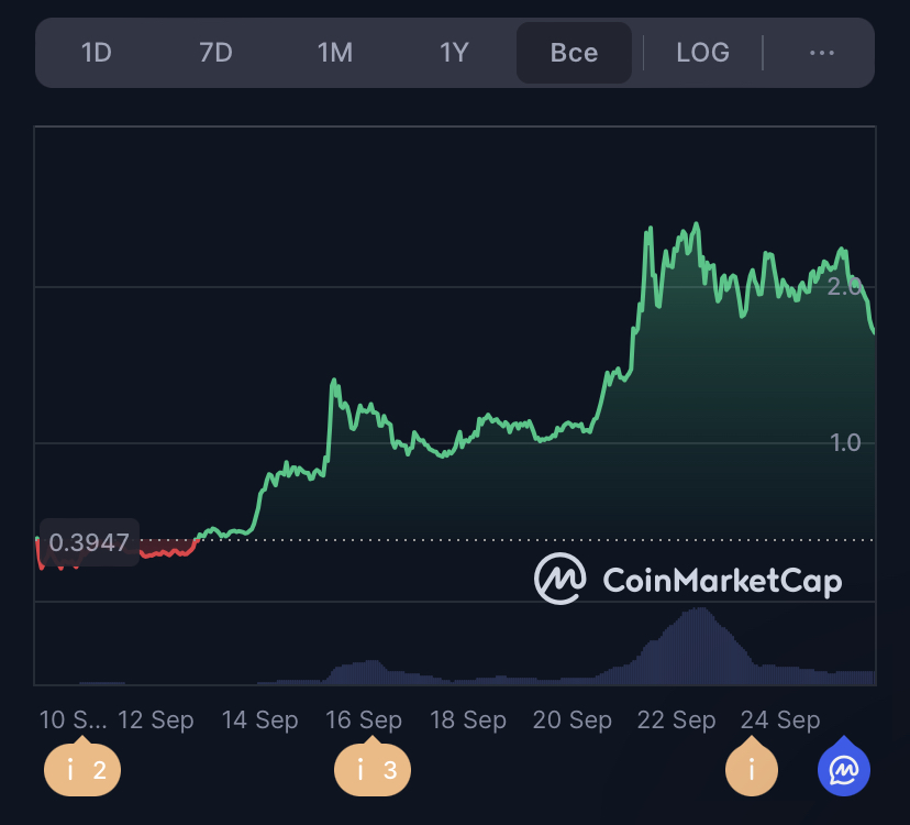 avnt токен avnt токен