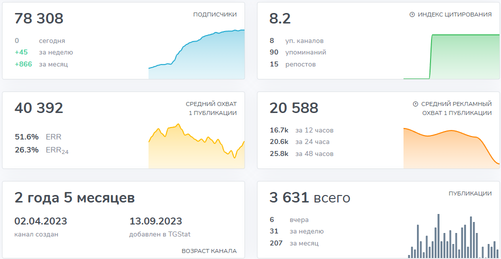 автофакт трейд в телеграмме автофакт трейд в телеграмме