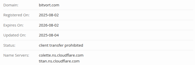 битворт биржа битворт биржа