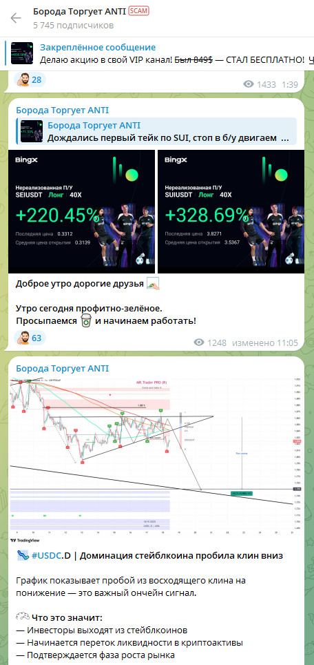 Борода Торгует Борода Торгует