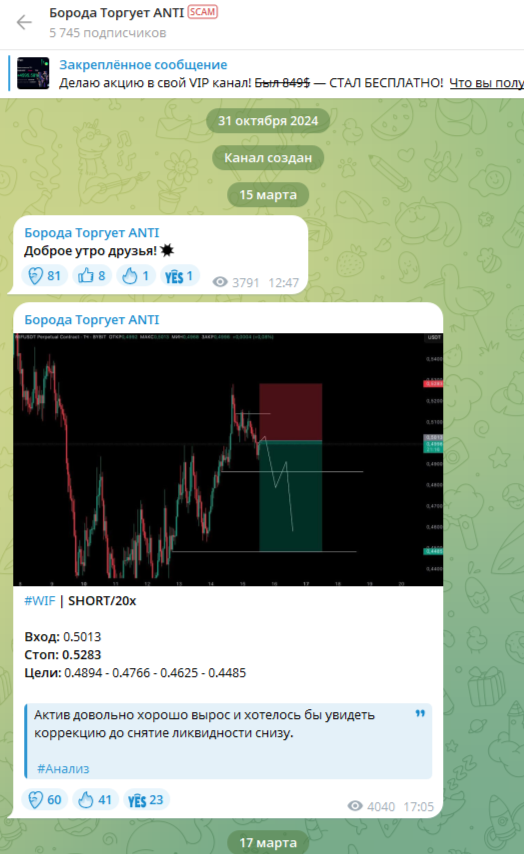 Борода Торгует отзывы Борода Торгует отзывы