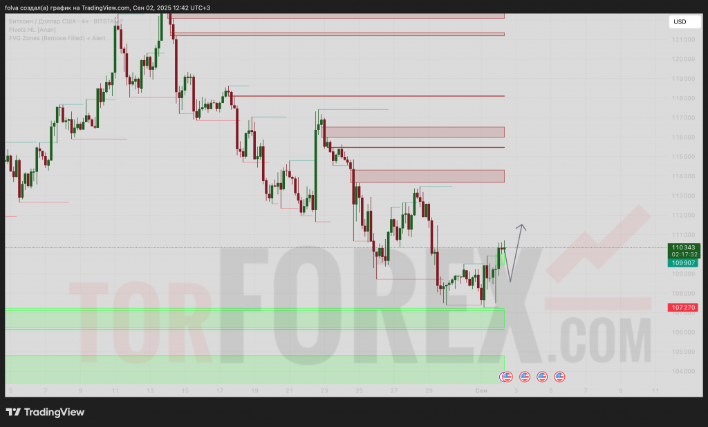 btcusd-prognoz-03.09.2025
