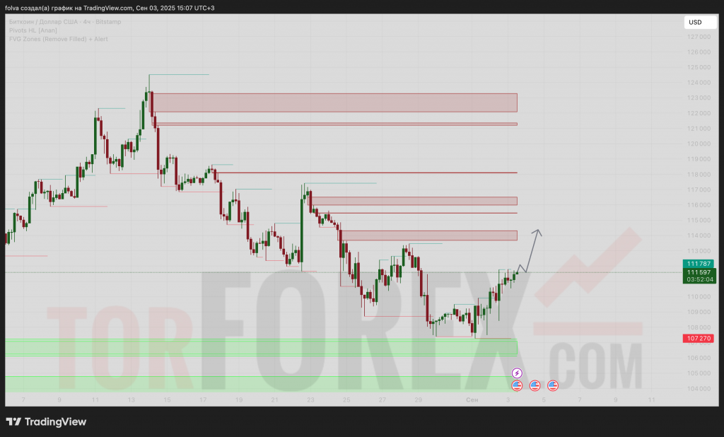 btcusd-prognoz-04-09-2025