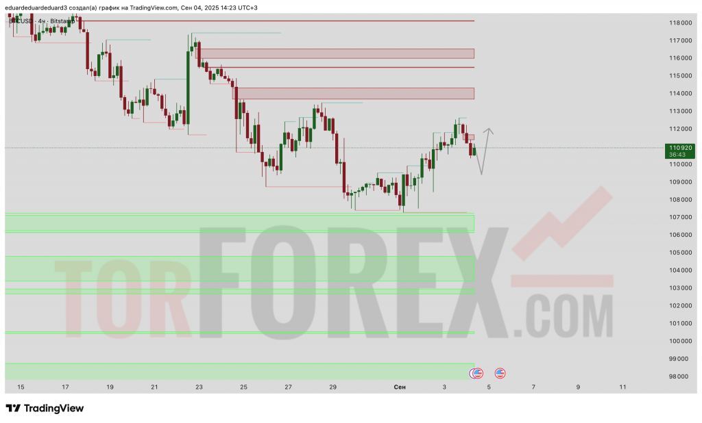 BTC-USD-prognoz-05.09.2025