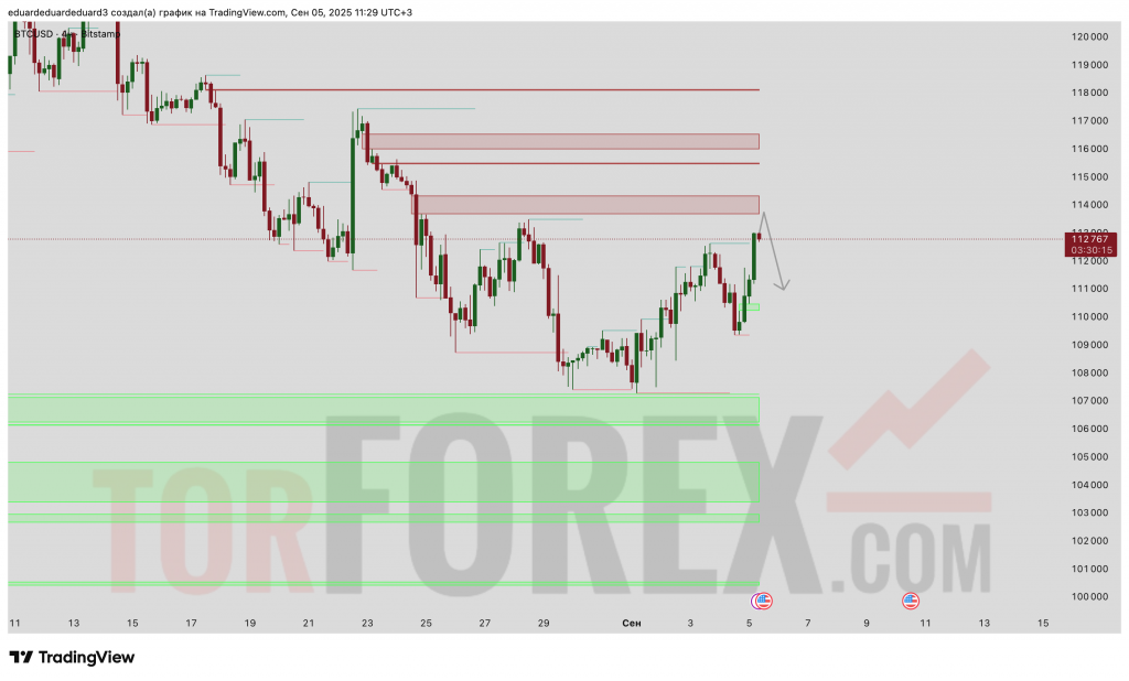 BTCUSD-prognoz-06.09.2025