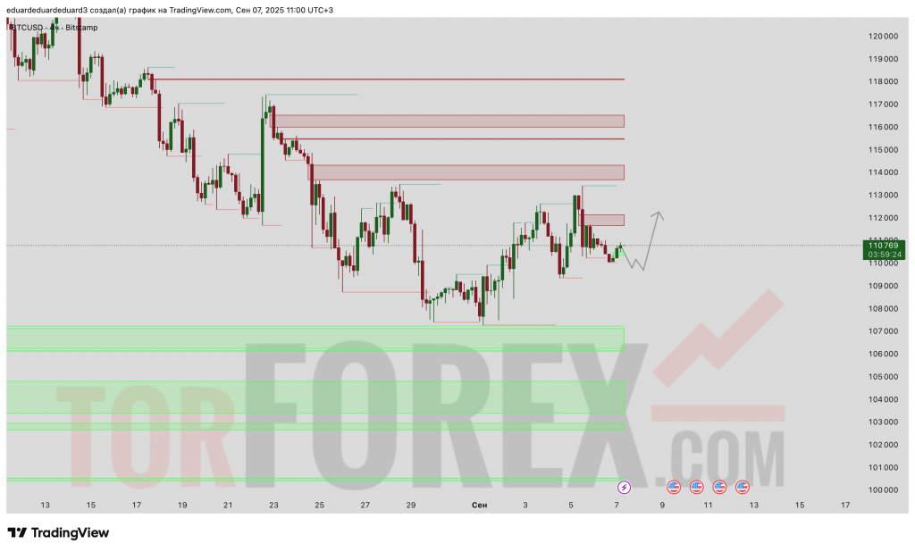 btcusd-prognoz-07-09-2025-14-09-2025