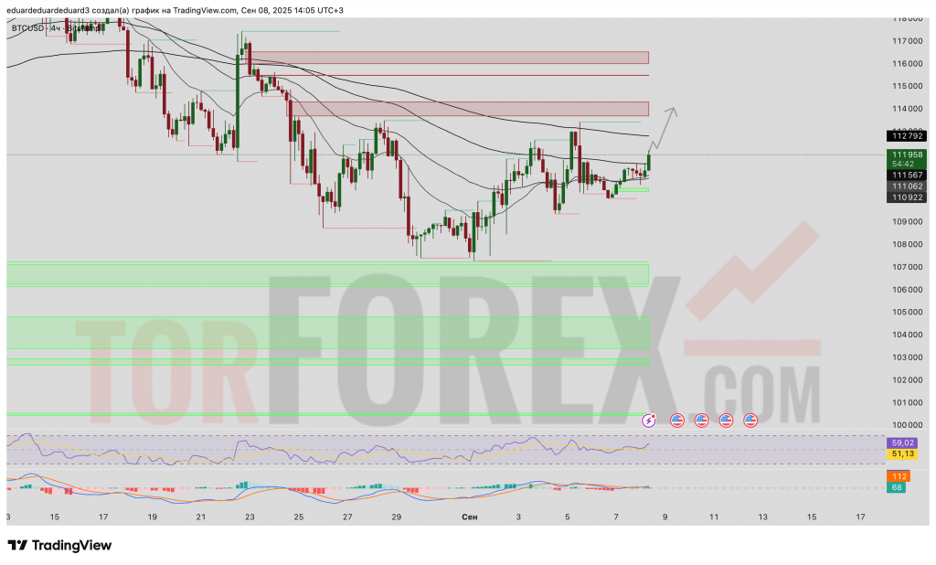 btcusd-prognoz-09-09-2025