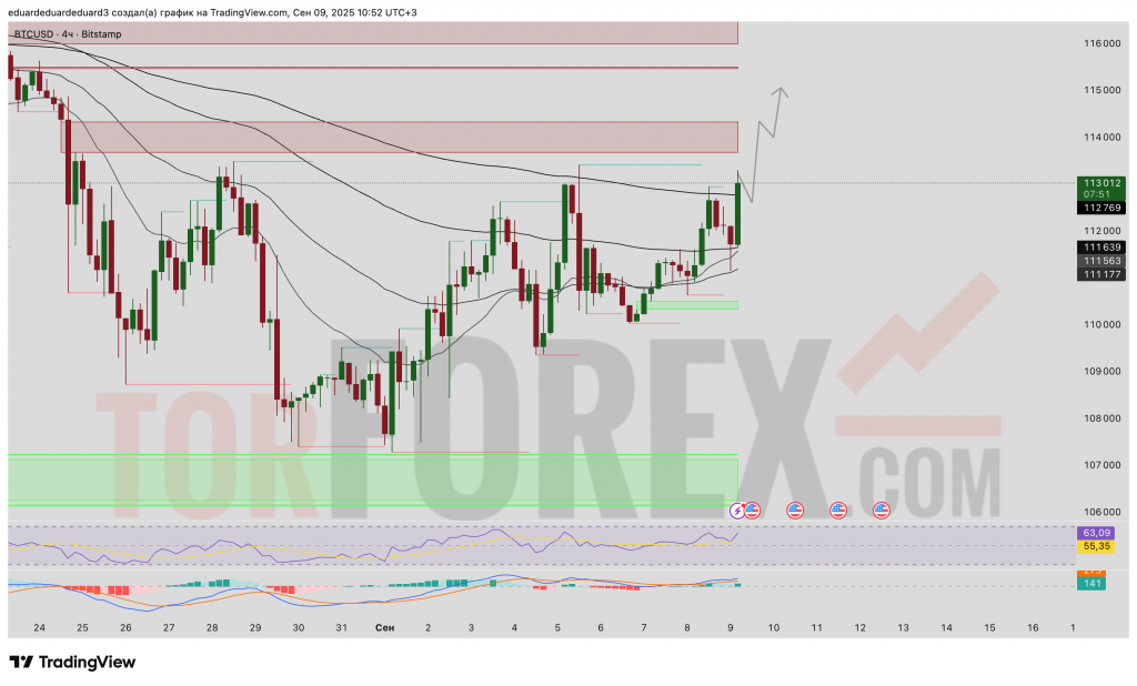 btcusd-prognoz-10-09-2025