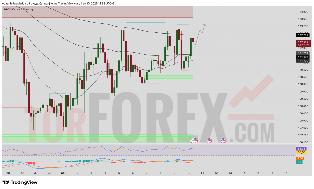 btcusd-prognoz-11-09-2025