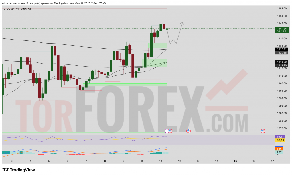 btcusd-prognoz-12-09-2025