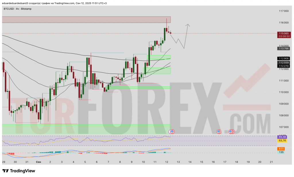 BTCUSD-prognoz-13-09-2025