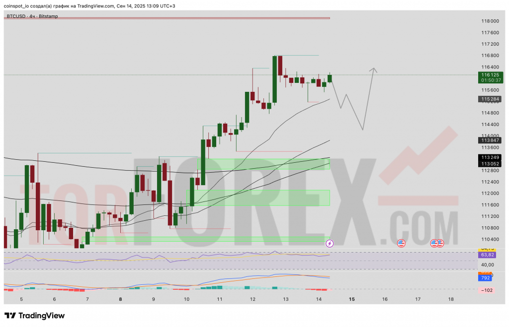 BTCUSD-prognoz-15-09-2025-21-09-2025