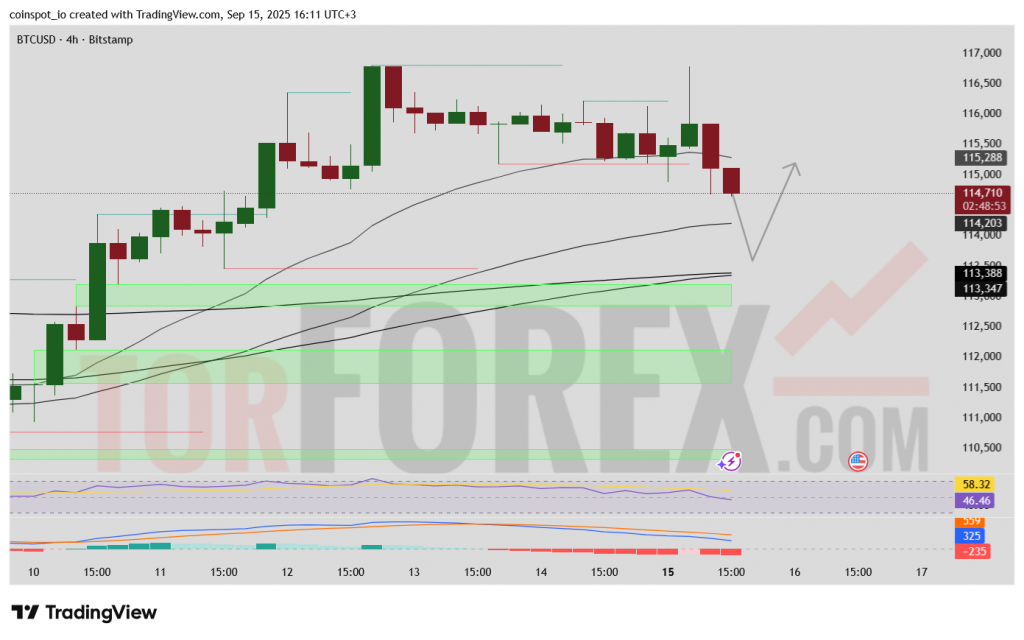 btc-usd-prognoz-16-09-2025