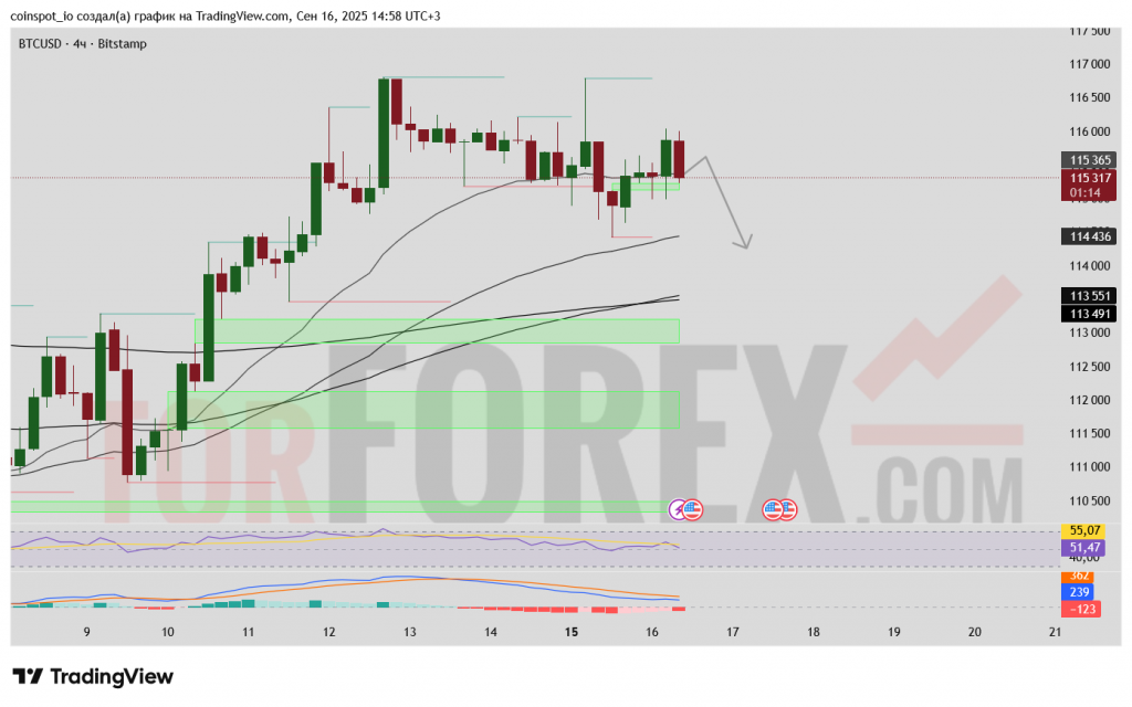 btcusd-prognoz-17-09-2025