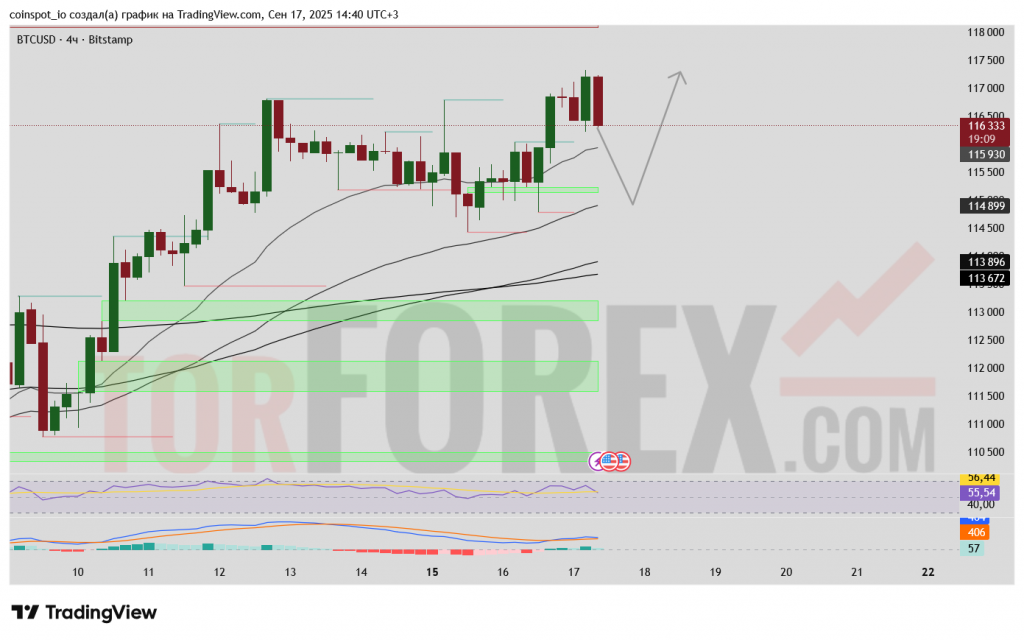 btcusd-prognoz-18-09-2025