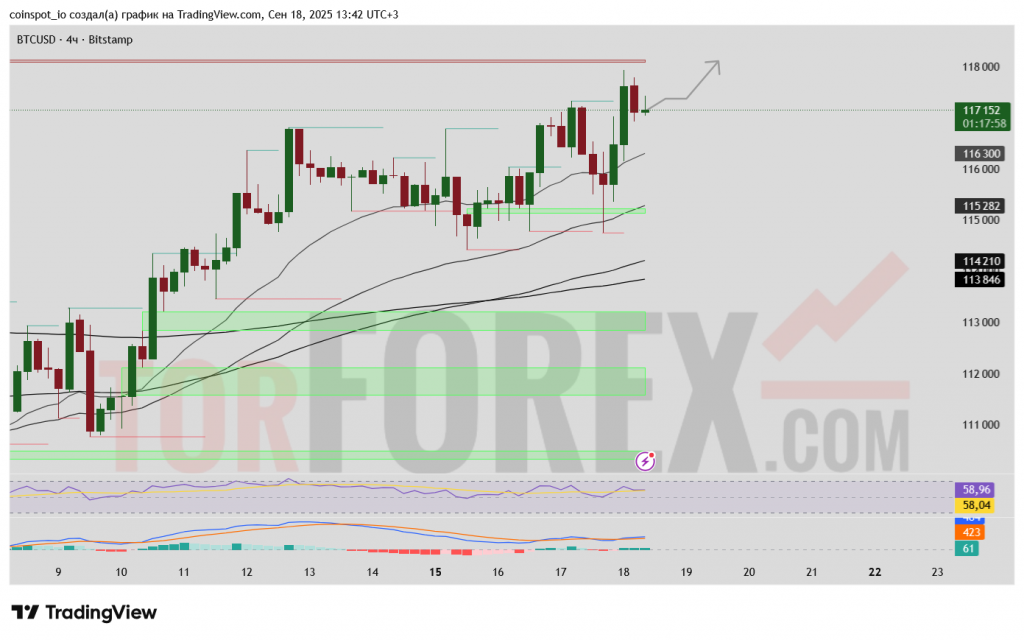 BTCUSD-prognoz-19-09-2025