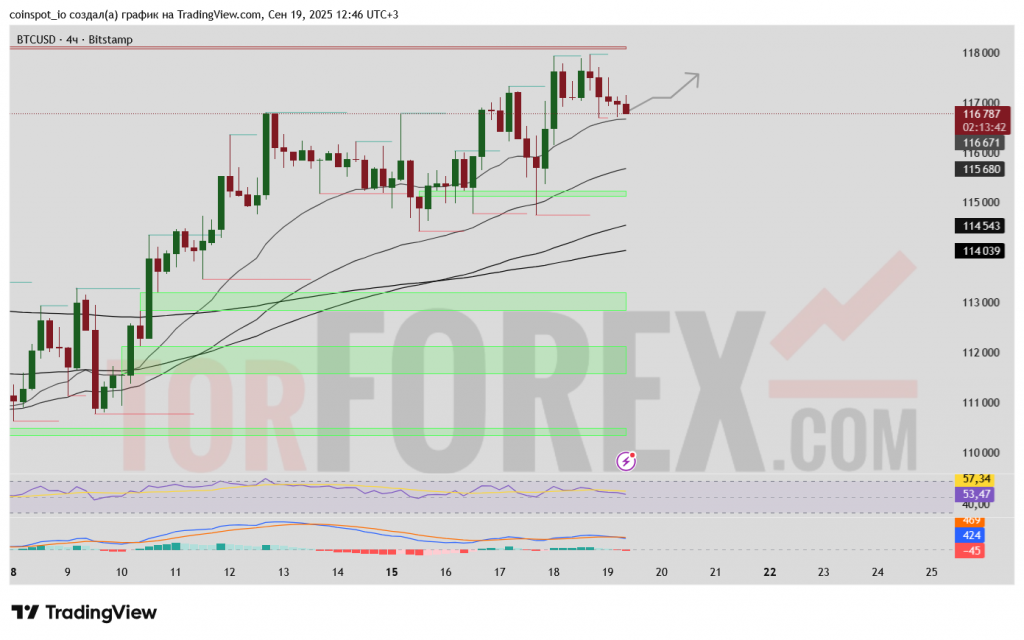 btc-usd-prognoz-20-09-2025