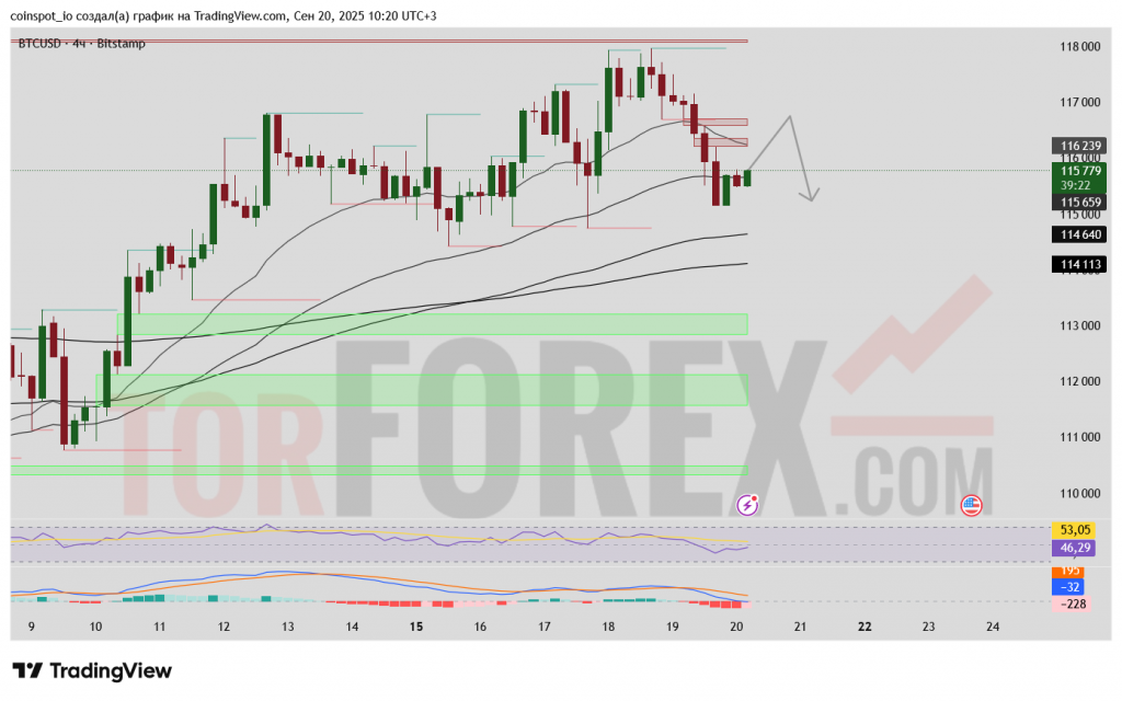 BTCUSD-prognoz-21.09.2025