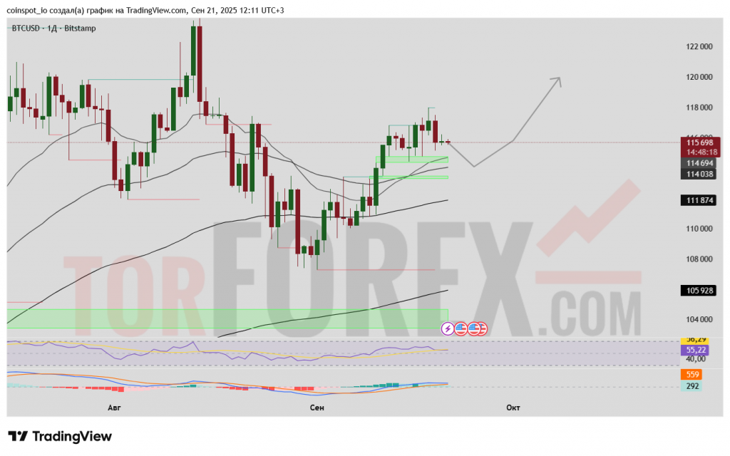 btcusd-prognoz-22-29.09.2025