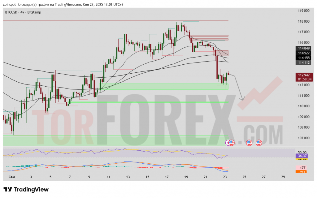 btcusd-prognoz-24-09-2025