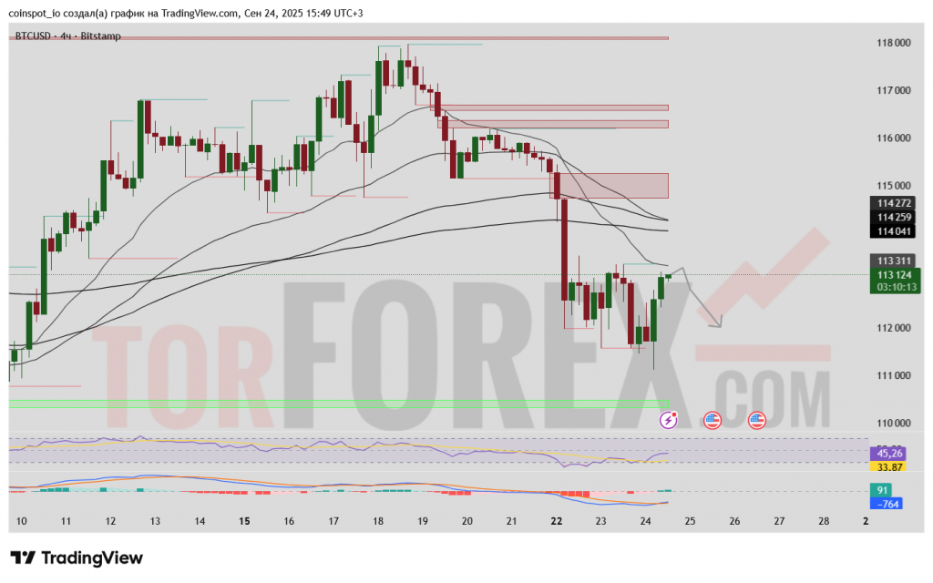 btcusd-prognoz-2025-09-25