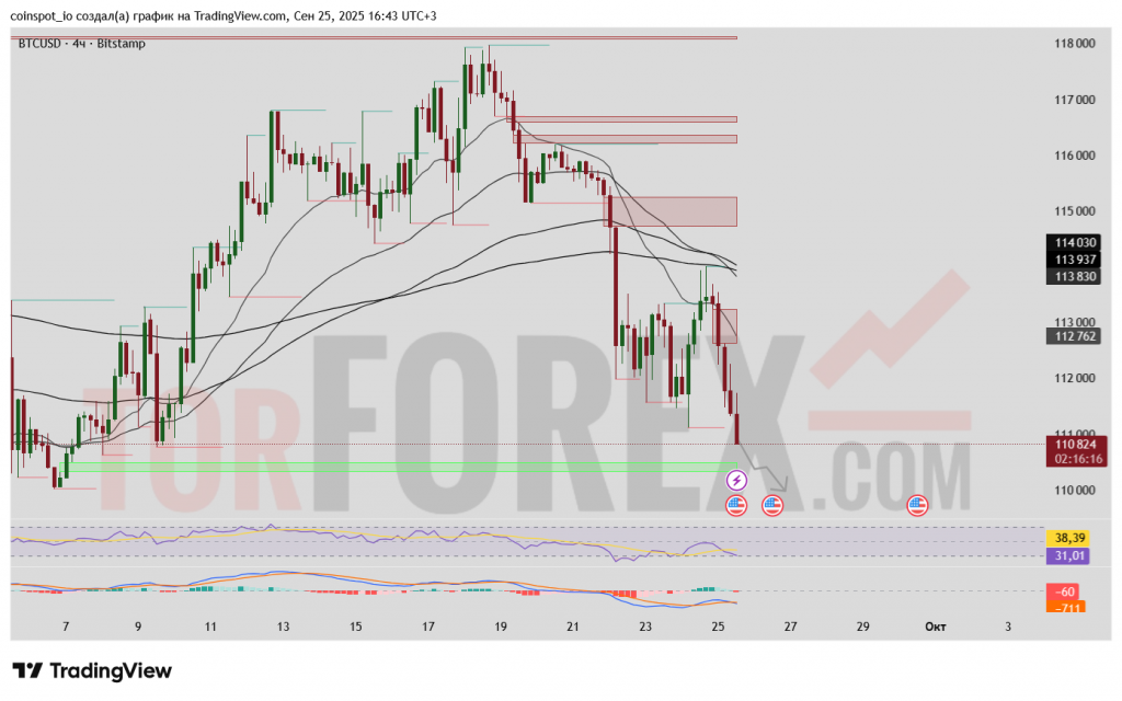 btcusd-prognoz-2025-09-26