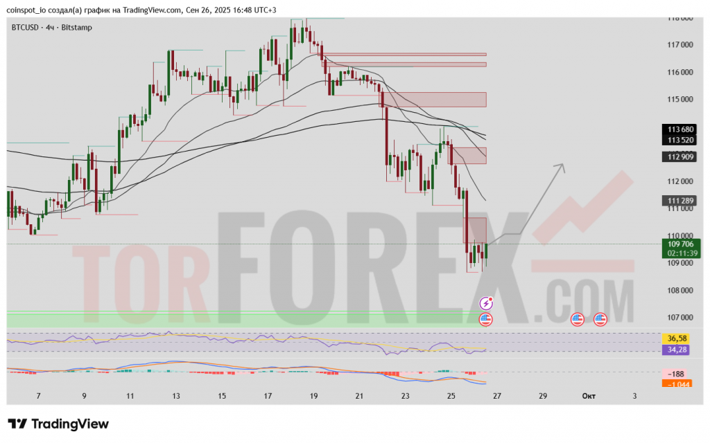 BTCUSD-prognoz-27-09-2025