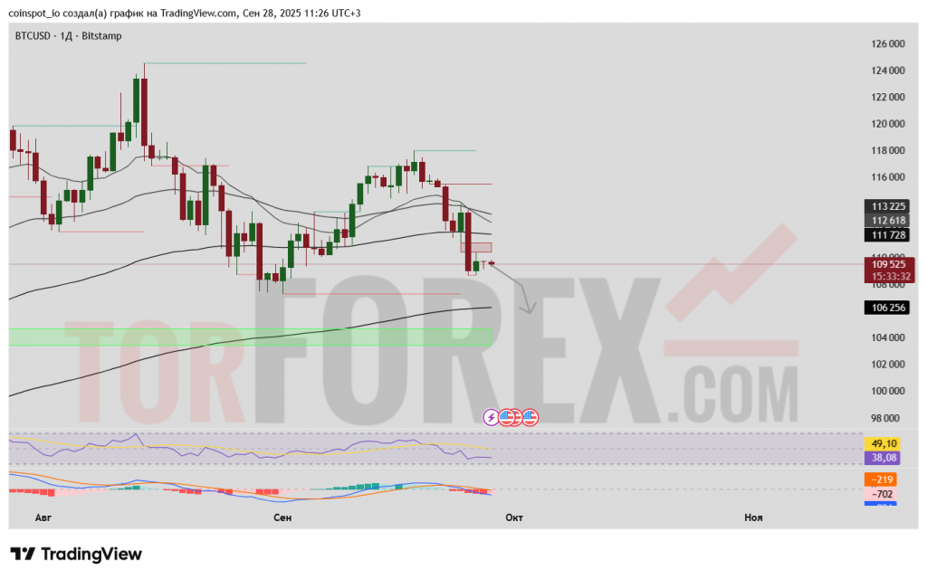 BTCUSD-prognoz-29-09-2025-06-10-2025
