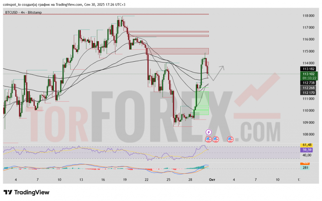 btcusd-prognoz-2025-10-01
