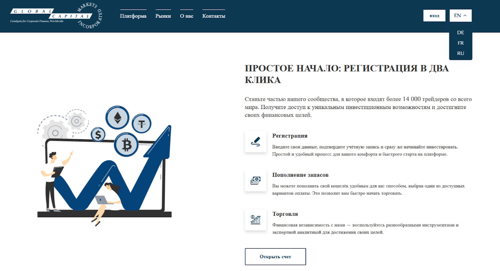 Capital Global Markets брокер Capital Global Markets брокер