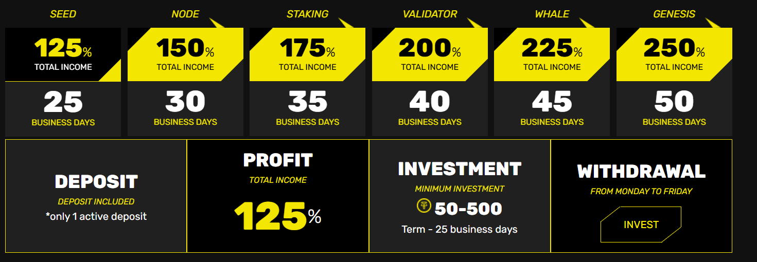 Citadella Ltd Citadella Ltd