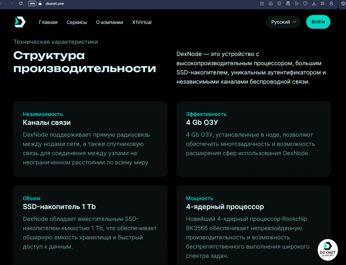 декснет ван отзывы декснет ван отзывы