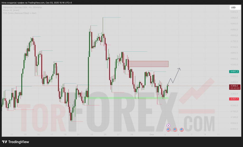 ethusd-prognoz-04.09.2025