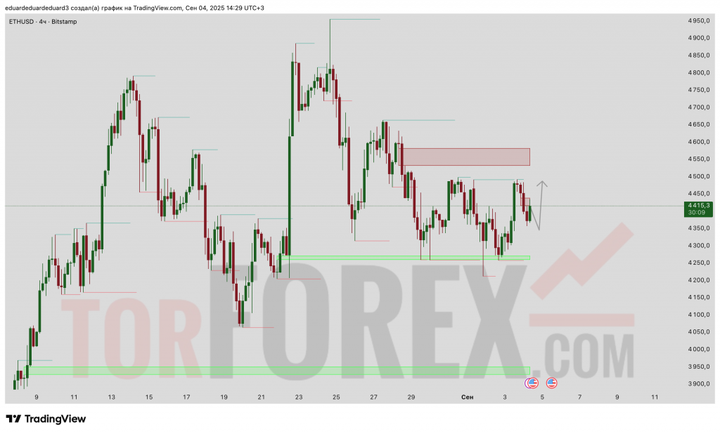 ETHUSD-prognoz-05.09.2025