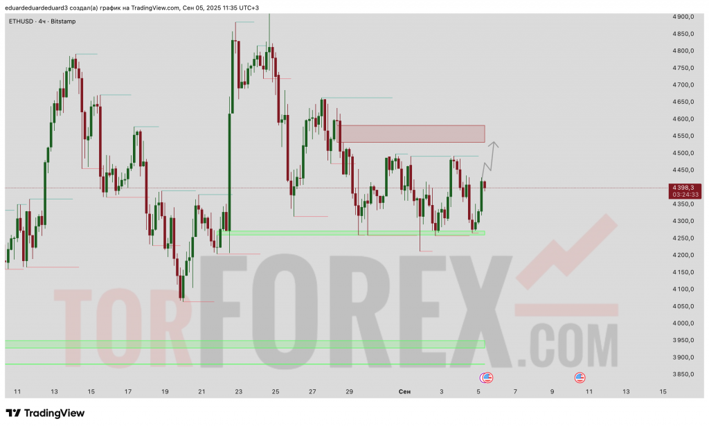 ETHUSD-prognoz-06.09.2025