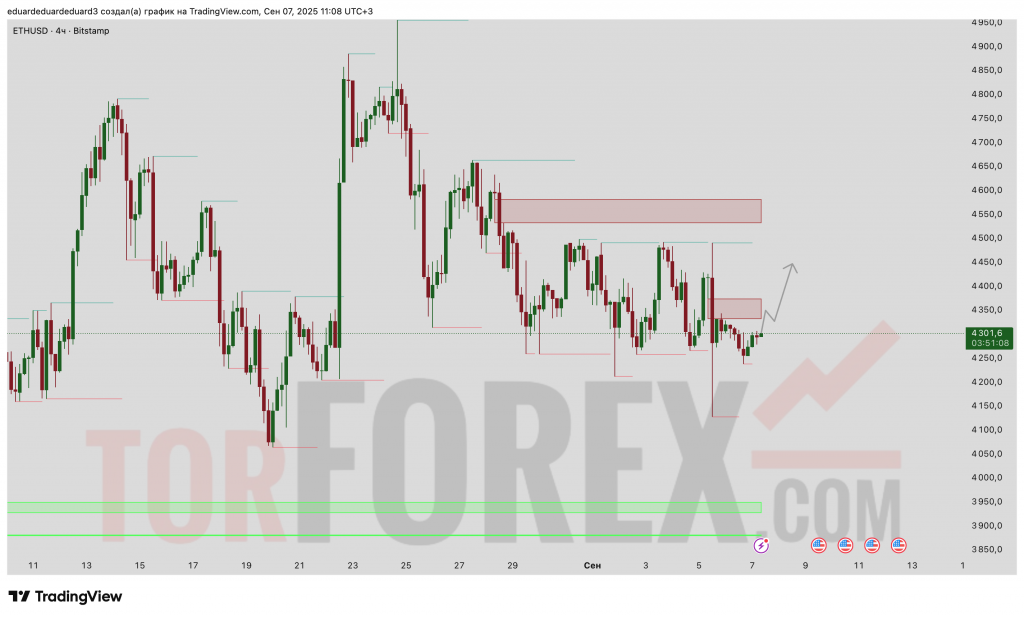 ethusd-prognoz-07-09-2025-14-09-2025