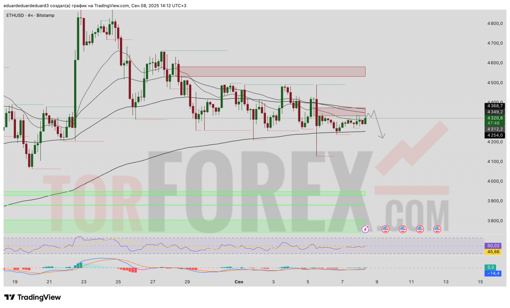 ethusd-prognoz-09-09-2025