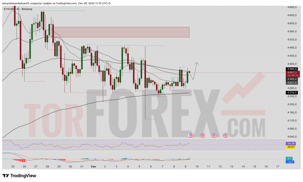 ethusd-prognoz-10-09-2025