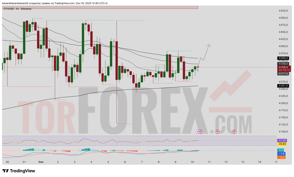 ethusd-prognoz-11-09-2025