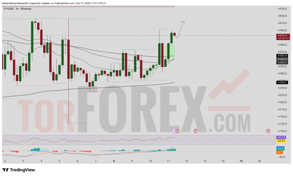 ethusd-prognoz-12-09-2025