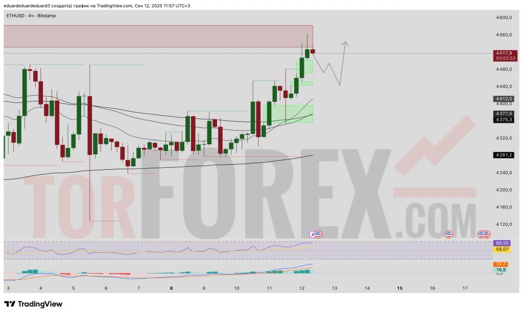 ETHUSD-prognoz-13-09-2025